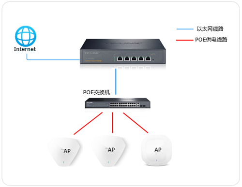 tplogin.登錄,tplogincn無線擴展器,tplogin路由器設(shè)置電腦設(shè)置,tplogin.更改密碼,tplogincn手機登錄,tplogin路由器設(shè)置之后上不了網(wǎng)