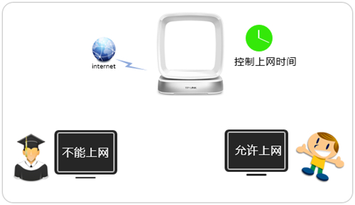 tplogin創(chuàng)建管理員密碼,tplogincn官網,tplogin路由器用戶名,tplogin怎么關閉無線設置,tplogin客戶端,tplogin提速