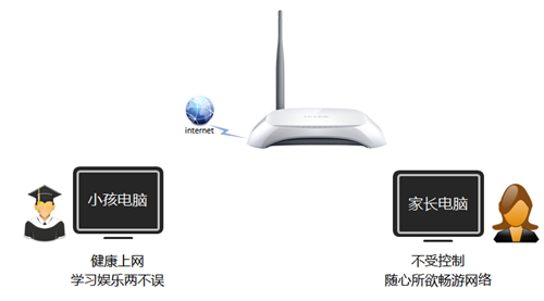 tplogin.cn手機客戶端,tplogincn軟件下載,tplogin.vn,tplogin為啥顯示不安全網(wǎng)絡,tplogin,cn登錄界面,tplogin無法訪問