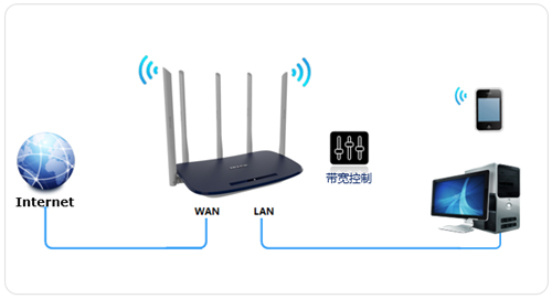 tplogin.cn網(wǎng)頁打不開,www tplogincn,tplogin路由器沒有網(wǎng),普聯(lián)tplogin,tplogincn管理界面,tplogin路由器擴展設(shè)置