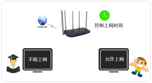 tplogin.cn登不進(jìn)去,tplogincn路由器登陸,蘋果手機(jī)怎么打開tplogin,tplogin設(shè)置后無(wú)法識(shí)別,tplogin.cn,tplogin路由器子網(wǎng)掩碼