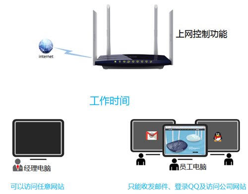 登陸不了tplogin.cn,tplogincn.cn說(shuō)明書(shū),tplogin.cn連不上,tplogin隱藏id,tplogin.cn主頁(yè)登錄,tl wr842n tplogin.cn