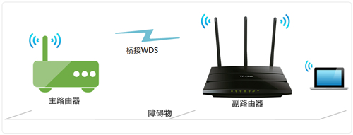 無(wú)線擴(kuò)展器tplogin.cn,tplogincn登錄管理員密碼忘記,tplogin信號(hào)放大器832,tplogin路由器密碼重置,tplogin.cn管理頁(yè)面,tplogin.cn升級(jí)后打不開