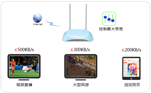 tplogin的官網(wǎng),tplogincn怎么限速,tplogin路由器重新設(shè)置,tplogin不能登陸頁面,tplogin.cn官網(wǎng),tplogin.cn進行登錄