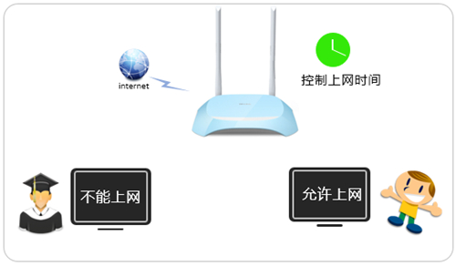 tplogin.cn無法訪問,tplogincn管理員密碼是什么,tplogin cn登錄密碼,tplogin路由器手機怎么重置,tplogincn登錄首頁,tplogin客戶端連接網(wǎng)絡異常