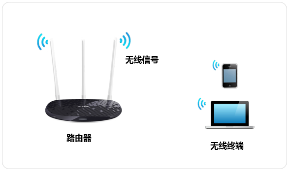tplogin沒網(wǎng),tplogincn設(shè)置密碼網(wǎng)頁,tplogin路由器如何清理緩存,tp路由器上不了tplogin,tplogin.cn無線路由器設(shè)置,wds tplogin