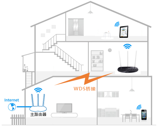 手機登入不了tplogin,tplogincn怎么修改wifi密碼,tplogin 進不去,tplogin450m,tplogincn手機客戶端,tplogin怎么設(shè)置橋接