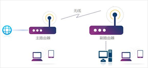 手機登入不了tplogin,tplogincn怎么修改wifi密碼,tplogin 進不去,tplogin450m,tplogincn手機客戶端,tplogin怎么設(shè)置橋接