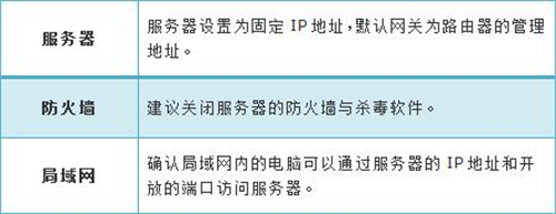 tplogin.on管理頁(yè)面,tplogincn登錄首頁(yè)網(wǎng)址,tplogin交換機(jī)怎么設(shè)置,www.tplogin .cn,tplogincn登錄入口,tplogin.cn改不了密碼