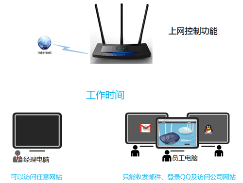 www.tplogin.com,tplogincn登錄首頁(yè)管理員,tplogin網(wǎng)站打不開(kāi)怎么回事,tplogin無(wú)線密碼設(shè)置,tplogin.cn登錄,tplogin寬帶密碼錯(cuò)誤