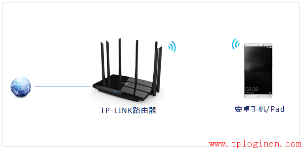 tp-link 路由器配置,tplogin.cn設(shè)置登錄密碼,tplink官網(wǎng),tplogincn手機登錄官網(wǎng),tplogin.cn無線路由器設(shè)置登錄密碼,tplogincn手機登錄官網(wǎng)