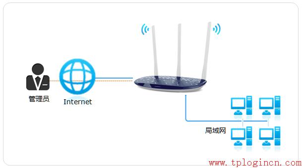 tp-link無(wú)線路由器安裝,tplogin.cn官網(wǎng),tp-link無(wú)線路由器密碼破解,tp-link 16口路由器,tplogin.cn 初始密碼,tplink路由器登陸地址