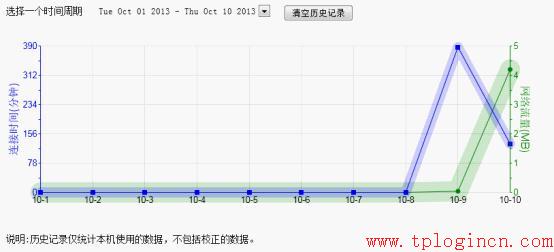 tp-link 路由器 限速,http tplogin.cn,tplink路由器升級(jí),tp-link16口路由器,tplogin.cn登陸網(wǎng)址,tplink
