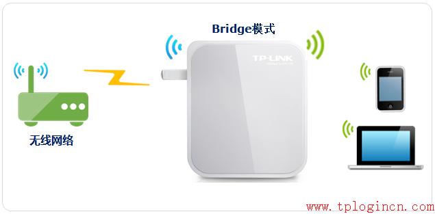 tp-link路由器無(wú)線,tplogin怎樣設(shè)置密碼,無(wú)線路由tp-link官網(wǎng),tp-link路由器pin碼,tplogin.cn連不上,192.168.0.1登陸頁(yè)面