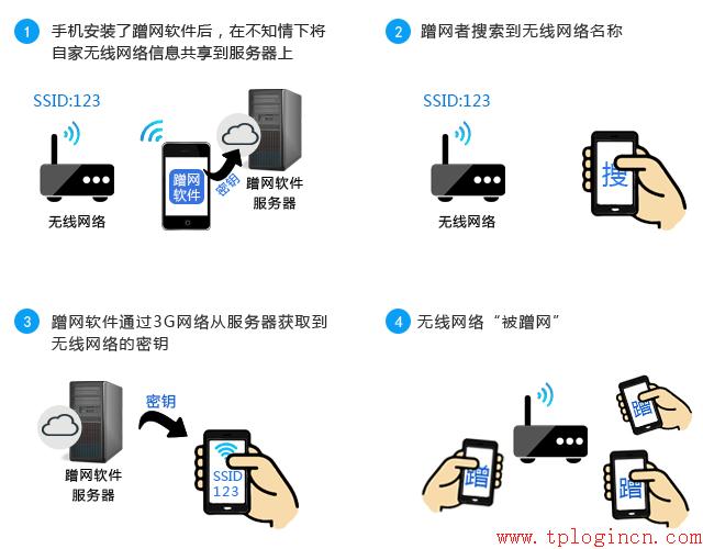 tp-link路由器映射端口,tplogin.cn默認(rèn)密碼,路由器tp-link,tp-link 300m無線路由器,tplogin.cn默認(rèn)密碼,http://192.168.1.1