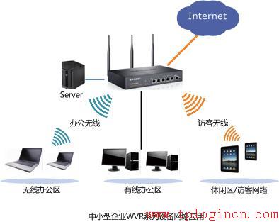 tp-link 路由器維修,tplogin.cn官網(wǎng),tplogincn管理頁面,tplogin.con,tplogin.cn在設(shè)置在桌面,192.168.1.1密碼