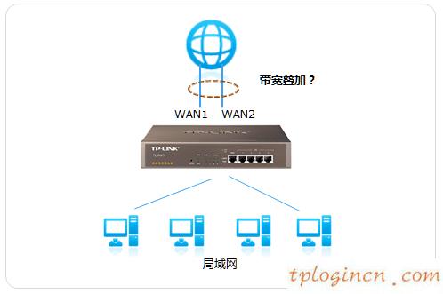 tplogin,tp-link網(wǎng)卡驅動,tp-link無線路由器密碼破解,www192.168.1.1,tplink路由器橋接,192.168.0.102