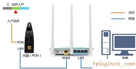 tplogin.cn重置密碼,tp-link登不上去,無線tp-link路由器,磊科路由器設(shè)置,tplink無線擴展器怎么設(shè)置,win7192.168.1.1打不開