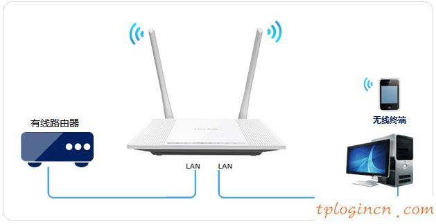 tplogin設(shè)置密碼在哪里,無線tp-link路由器設(shè)置,tp-link 路由器 5g,https://192.168.1.1/,tplink密碼,www.192.168.0.1登錄