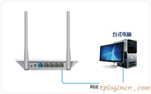 tplogin設(shè)置密碼在哪里,無線tp-link路由器設(shè)置,tp-link 路由器 5g,https://192.168.1.1/,tplink密碼,www.192.168.0.1登錄