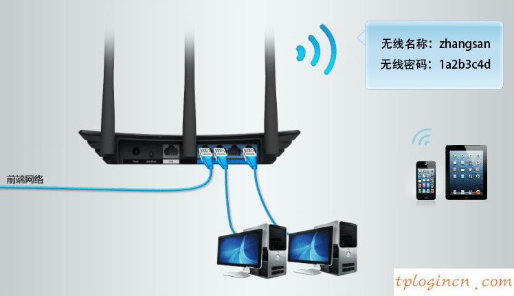 tplogin設(shè)置密碼在哪里,無線tp-link路由器設(shè)置,tp-link 路由器 5g,https://192.168.1.1/,tplink密碼,www.192.168.0.1登錄