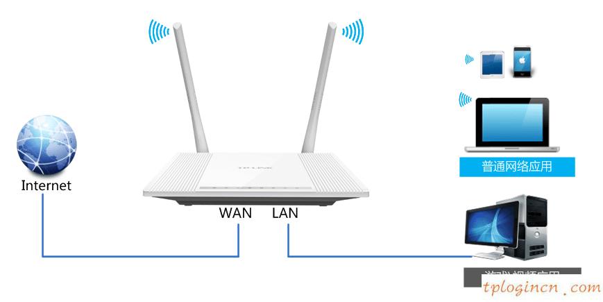 tplogin.cn主頁,無線網(wǎng)卡驅(qū)動下載tp-link,tp-link 8口 路由器,如何更改路由器密碼,tplink路由器的設(shè)置,www.192.168.0.100