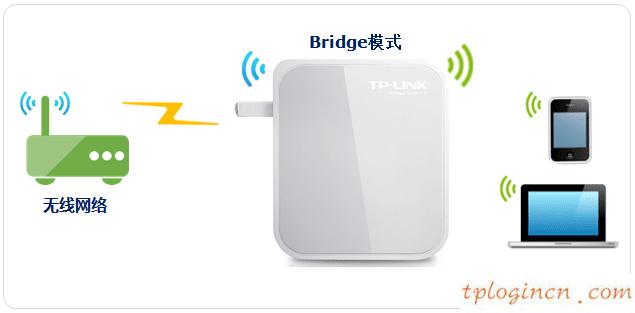 tplogin.cn手機(jī)登錄,路由器tp-link價(jià)格,tp-link路由器橋接,tp-link無線路由器設(shè)置,tplink無線路由器怎么安裝圖解,192.168.0.1器設(shè)置