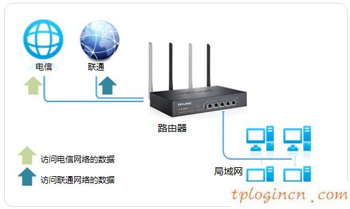 tplogin入口,路由器tp-link tl-wr941n,tp-link路由器設(shè)置說明,路由器密碼,tplink無線路由器掉線,192.168.0.1路由器設(shè)置手機(jī)版
