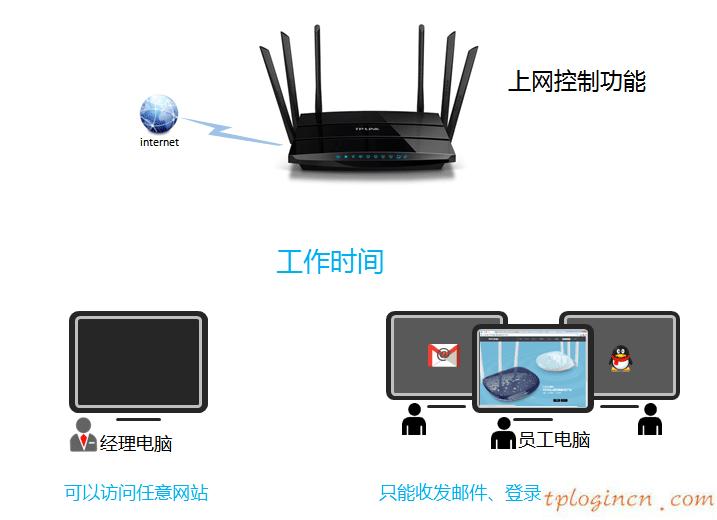 tplogin進(jìn)不去,怎么進(jìn)入tp-link,tp-link 路由設(shè)置,http192.168.1.1,tplink初始密碼,tenda路由器怎么設(shè)置