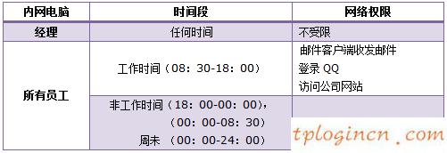 tplogin進(jìn)不去,怎么進(jìn)入tp-link,tp-link 路由設(shè)置,http192.168.1.1,tplink初始密碼,tenda路由器怎么設(shè)置