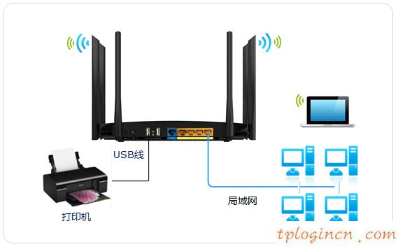 tplogin.cn設(shè)置,怎么裝tp-link,tp-link 路由器安全,http 192.168.0.1,192.168.1.1手機登錄,http 192.168.1.1