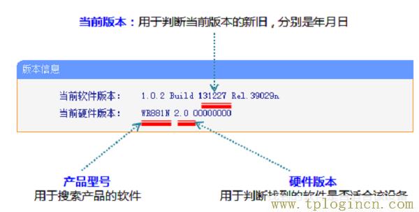 ,tplogincn登陸頁面 tplogin.cn,192.168.0.1打不開手機(jī),tplogin.cn設(shè)置圖,tplogin.cn創(chuàng)建管理員密碼,http://tplogin,on