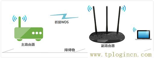 ,tplogin.cn設(shè)置頁(yè)面,192.168.1.1路由器登陸界面,tplogincn登陸頁(yè)面 www.886abc.com,tplogin.cn設(shè)置密碼,https://tplogin.cn