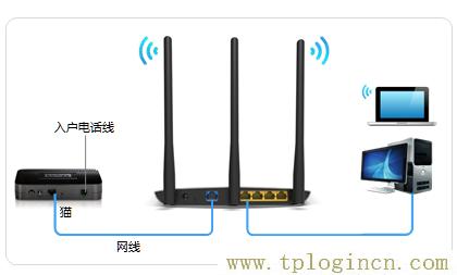 ,http://tplogin.cn主頁(yè),192.168.1.1打不開(kāi)解決方法,https://hao.tplogin.cn,tplogincn手機(jī)登錄官網(wǎng),tplogin.cnm
