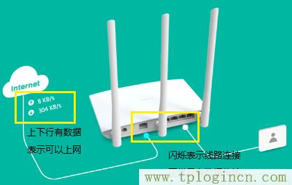 ,http://tplogin.cn主頁(yè),192.168.1.1打不開(kāi)解決方法,https://hao.tplogin.cn,tplogincn手機(jī)登錄官網(wǎng),tplogin.cnm