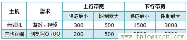 ,tplogin.cn無線路由器安裝,192.168.1.1 路由器設(shè)置密碼手機(jī),http://tplogincn/,tplogincn主頁(yè),tplogin.cn怎樣打開ssid廣播