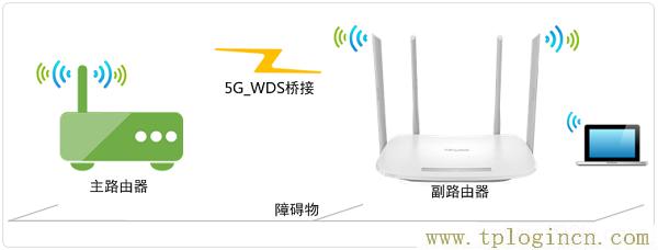,tplogincn手機(jī)登錄 tplogin.cn,192.168.1.1登錄入口,Tplogin,tplogin.cn管理員密碼,tplogin.cn登錄界面管理員密碼
