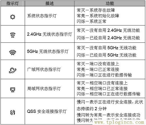 ,tplogin.cn登陸設(shè)置,打上192.168.1.1,tplogin.cn手機(jī)登錄打不開(kāi)的解決辦法,tplogin.cn管理員密碼是什么,tplogin.cn無(wú)線路由器設(shè)置登錄