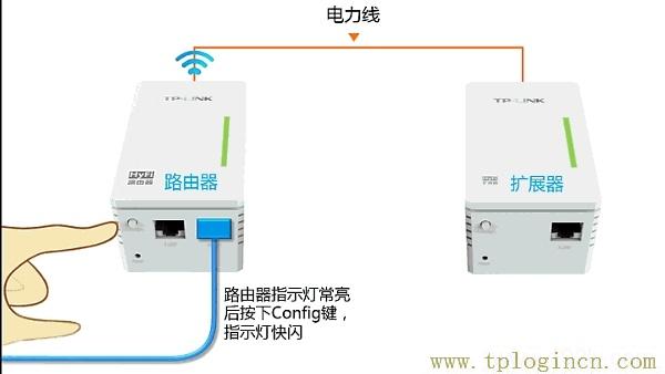 ,192.168.1.1 tplogin.cn tplogin.cn,192.168.0.1.,tplogin.cnt,tplogin.cn無線路由器設置界面,TPlogin.cn