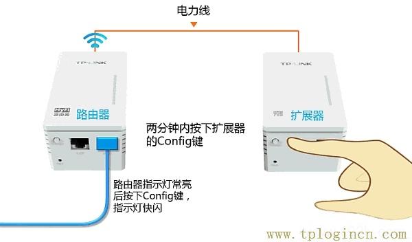 ,192.168.1.1 tplogin.cn tplogin.cn,192.168.0.1.,tplogin.cnt,tplogin.cn無線路由器設置界面,TPlogin.cn