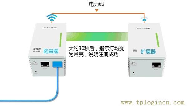 ,192.168.1.1 tplogin.cn tplogin.cn,192.168.0.1.,tplogin.cnt,tplogin.cn無線路由器設置界面,TPlogin.cn