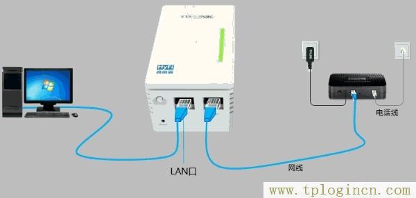 ,https:/tplogin.cn,192.168.0.1 路由器設(shè)置向?qū)?http://tplogin.cn的密碼是多少,tplogincn,tplogin.cn1