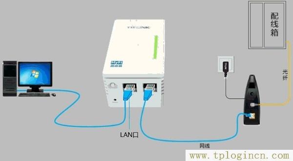 ,https:/tplogin.cn,192.168.0.1 路由器設(shè)置向?qū)?http://tplogin.cn的密碼是多少,tplogincn,tplogin.cn1