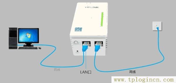 ,https:/tplogin.cn,192.168.0.1 路由器設(shè)置向?qū)?http://tplogin.cn的密碼是多少,tplogincn,tplogin.cn1