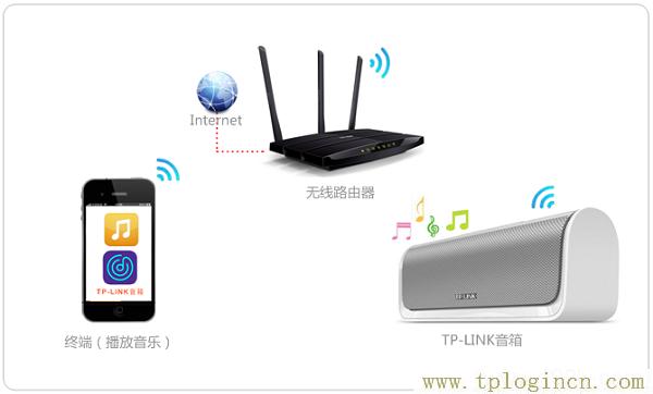 ,Ttplogin.cn,ip192.168.1.1登陸,tplogin.cn主頁登陸,tplogincn手機(jī)登錄網(wǎng)頁,Ttplogin.cn
