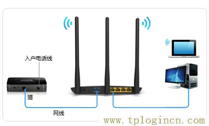 ,https:// tplogin.cn,192.168.0.1路由器設(shè)置向?qū)?tplogin。cn,tplogincn管理頁面,tplogin.cn無線路由器設(shè)置界面