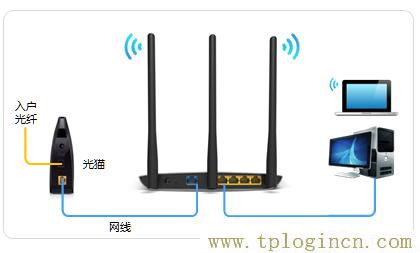 ,https:// tplogin.cn,192.168.0.1路由器設(shè)置向?qū)?tplogin。cn,tplogincn管理頁面,tplogin.cn無線路由器設(shè)置界面