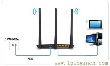 ,https:// tplogin.cn,192.168.0.1路由器設(shè)置向?qū)?tplogin。cn,tplogincn管理頁面,tplogin.cn無線路由器設(shè)置界面
