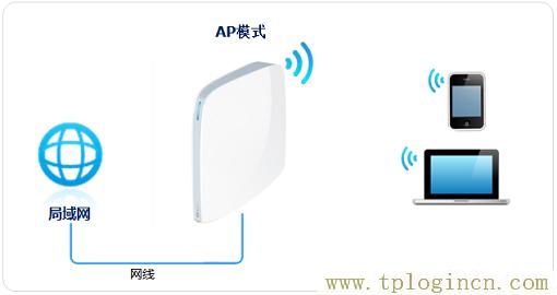 ,ttplogin.cn,192.168.0.1登陸界面,tplogin.cn無線路由器登錄,tplogincn登錄ip地址,tplogin.cn管理員密碼是多少？
