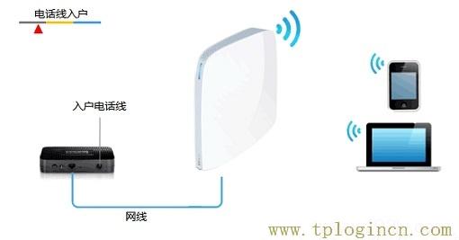 ,https://tplogin.cn=1001,192.168.0.1路由器設(shè)置修改密碼,手機怎么登陸tplogin.cn,tplogin.on,tplogin.cn默認(rèn)密碼